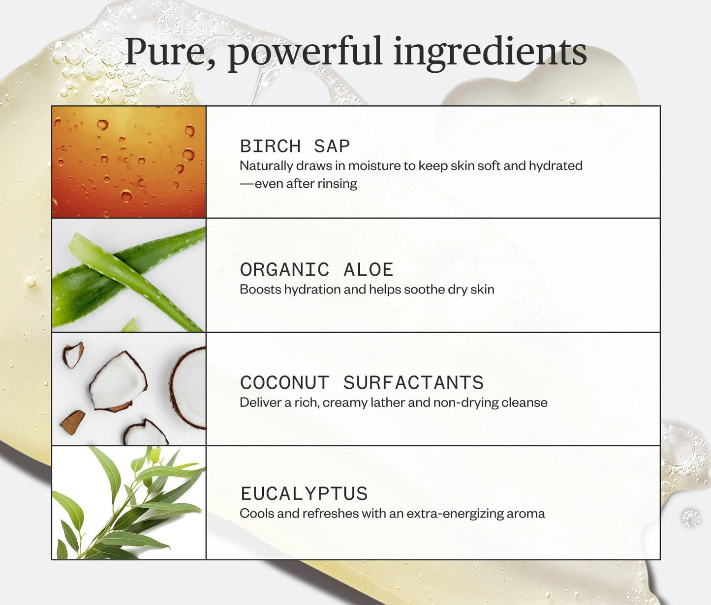 Ursa Major | Hoppin' Fresh Body Wash