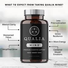 Qualia | Mind